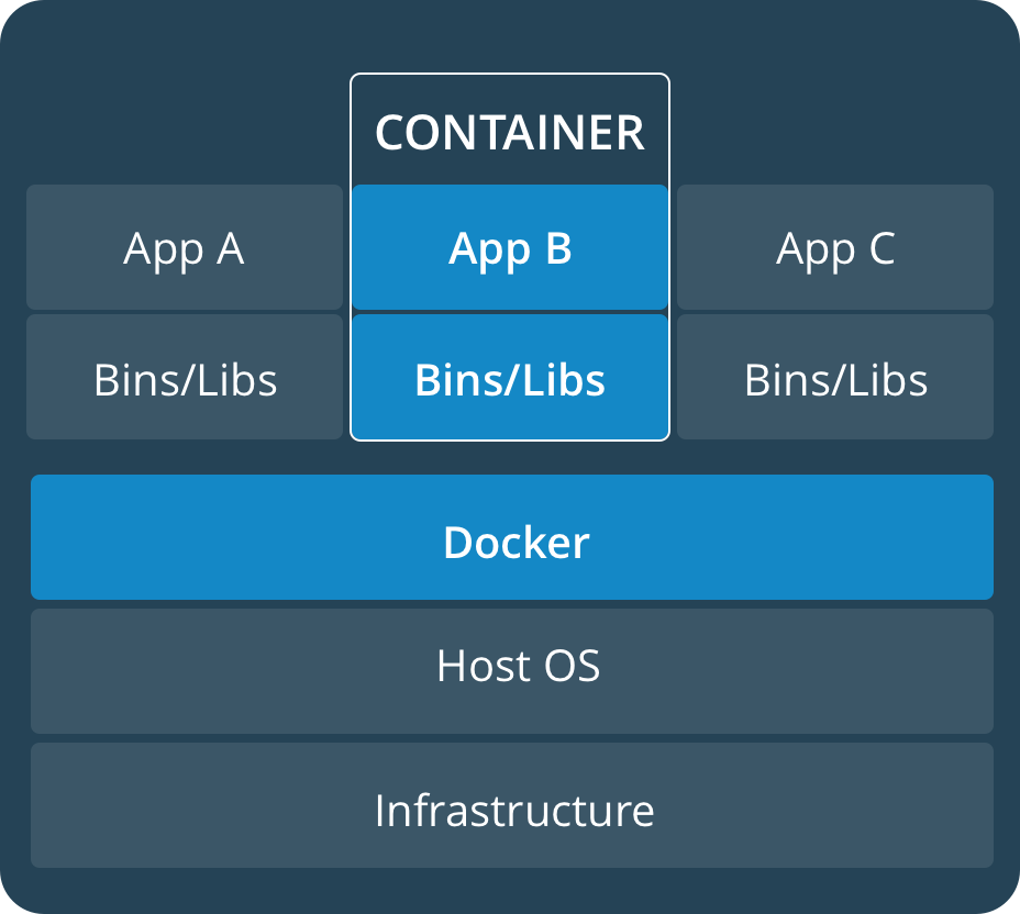 Docker 简介