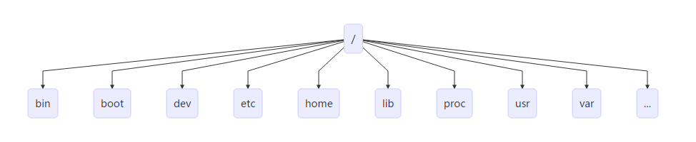 Linux 文件权限管理